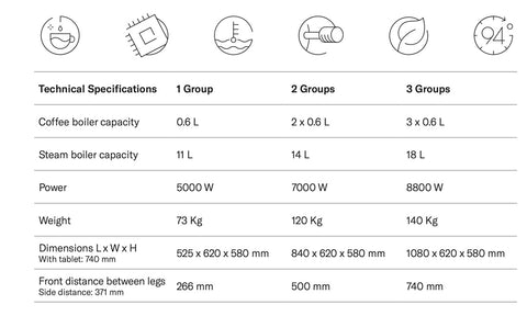 IBERITAL Vision  Espresso Machine